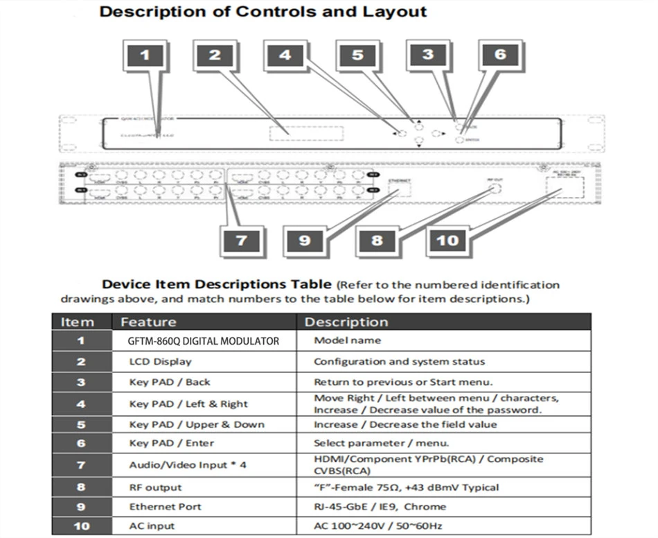4 CH HDMI To DVB-T Modulator 4 CH HDMI To DVB-T Modulator