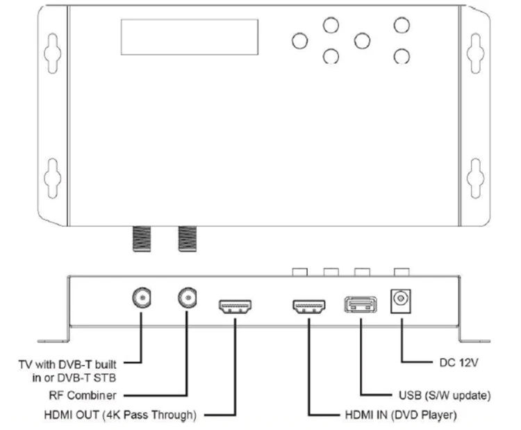 Full HD 4K DVB-T Modulator Full HD 4K DVB-T Modulator