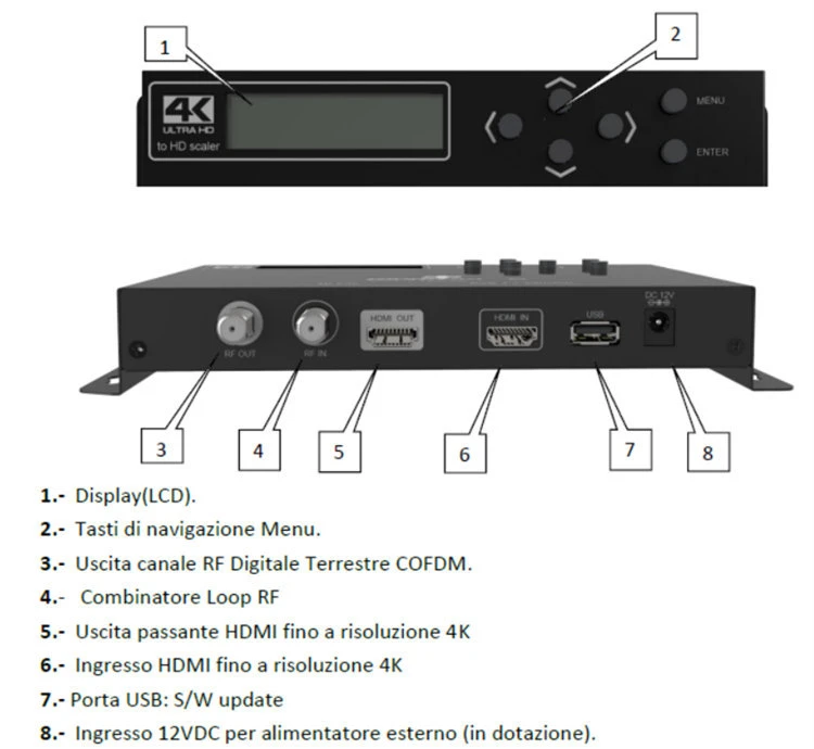 Full HD 4K DVB-T Modulator Full HD 4K DVB-T Modulator