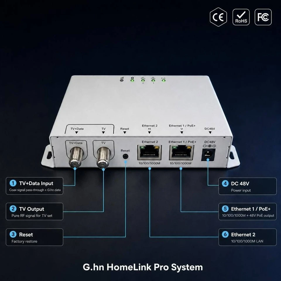 G.hn HomeLink Pro System high quality