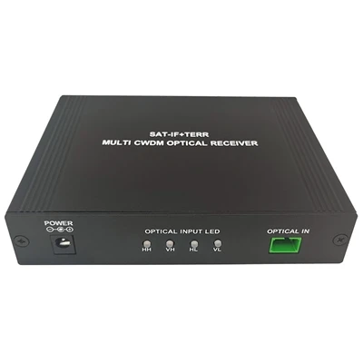 Ultimate Guide to FTTH Optical Receiver: Specifications, Installation, Troubl...