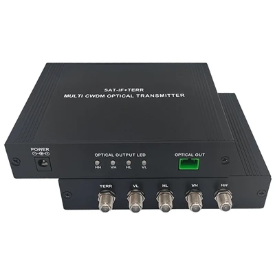 Evolution of Fiber Optic Transmitter Technology: The Core Engine Driving Futu...