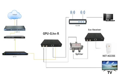 Tips for troubleshooting home FTTH optical modems
