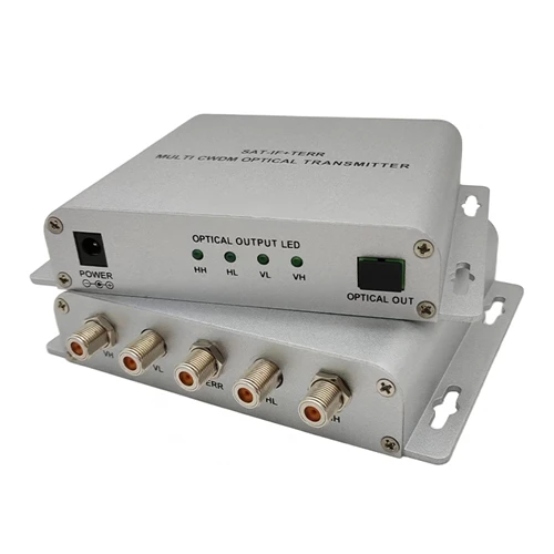The Power of Integration: GST 6017 Multi-Service CWDM Optical Transmitter