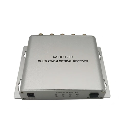 CWDM & CCWDM The Standard and Mini Versions of Coarse Wavelength Division Mul...