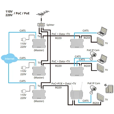 The Application Of G.hn in Residential Settings