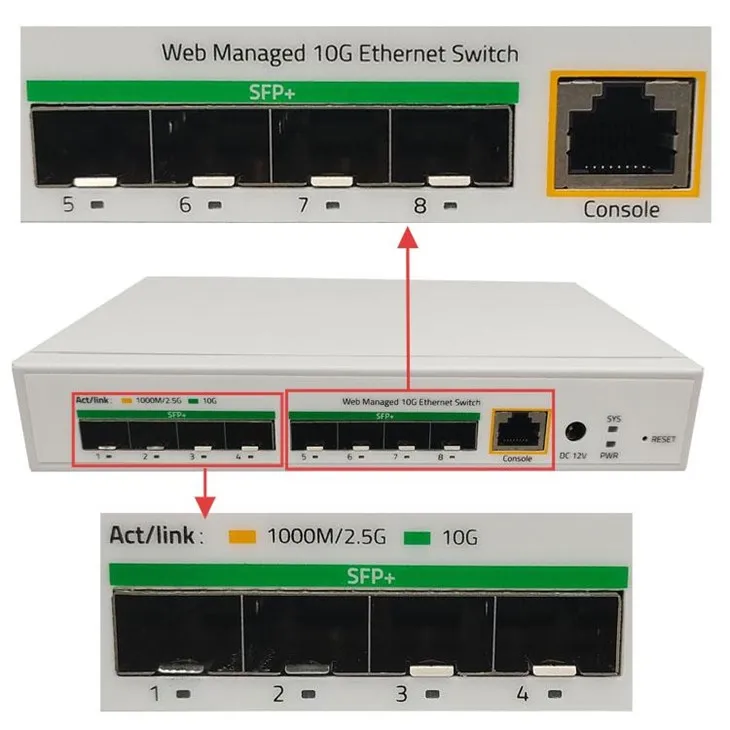 8-port 10G SFP+ Switch