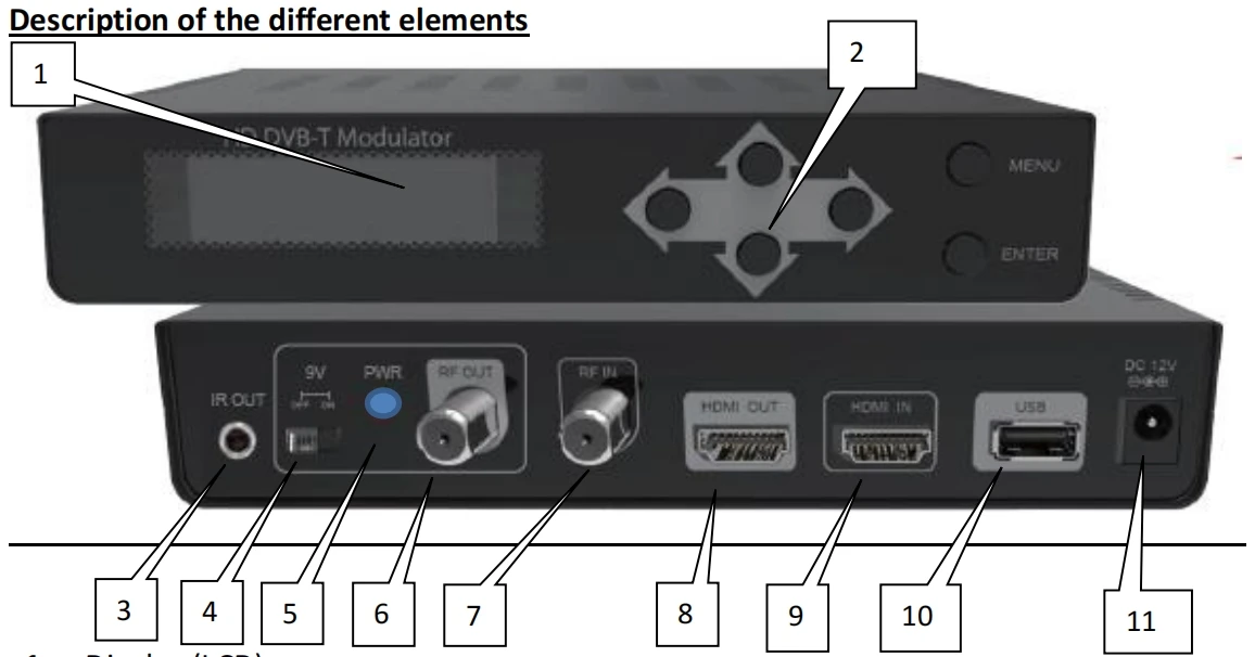 DVB-T Modulator with IR Return Path DVB-T Modulator with IR Return Path
