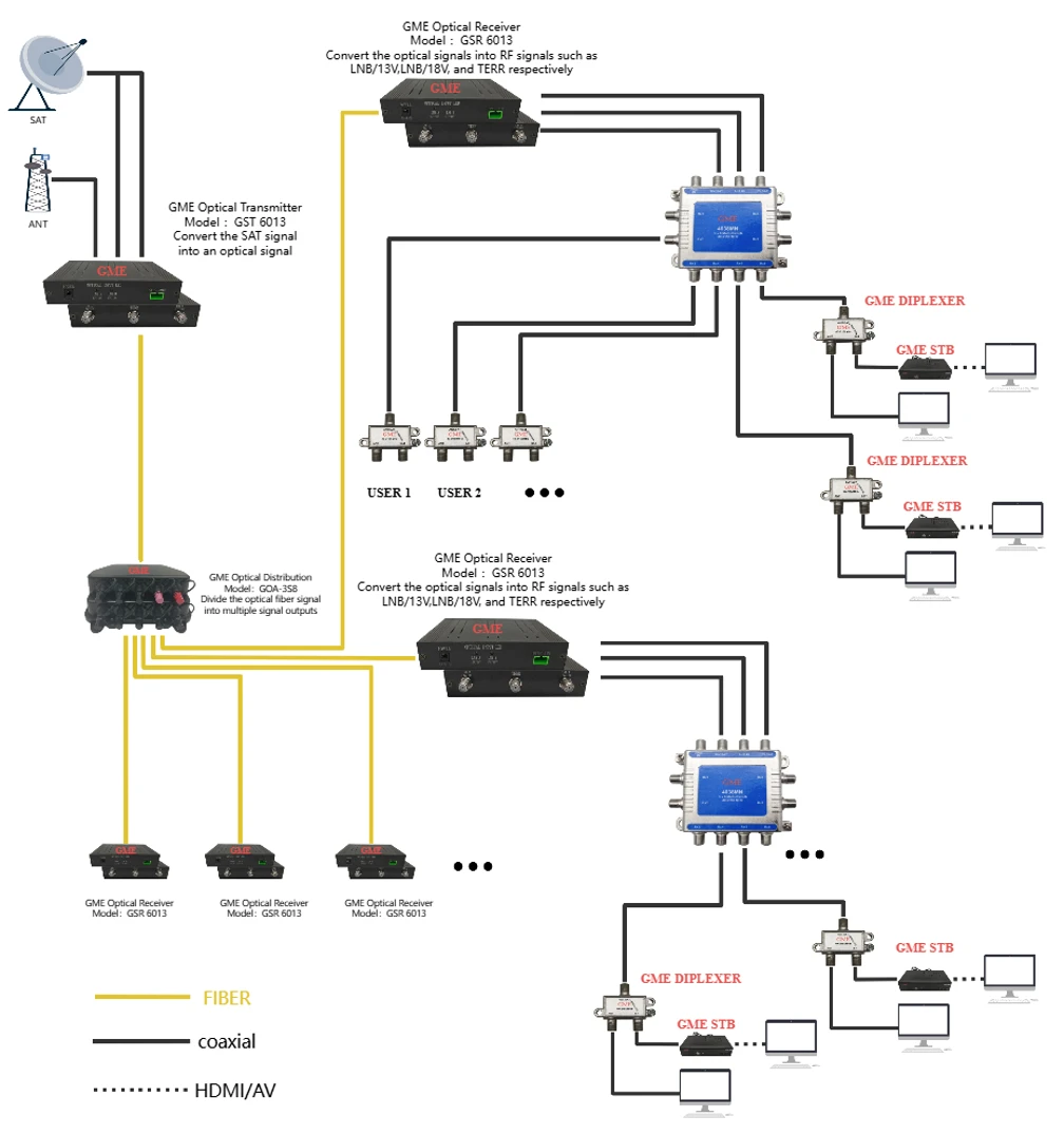 SAT Optical Transmitter SAT Optical Transmitter